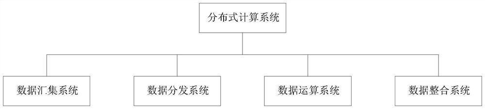 Distributed edge computing system and distributed edge computing method