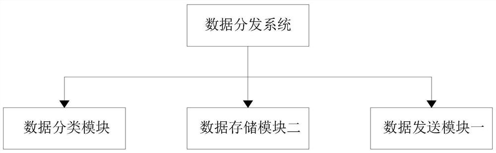 Distributed edge computing system and distributed edge computing method