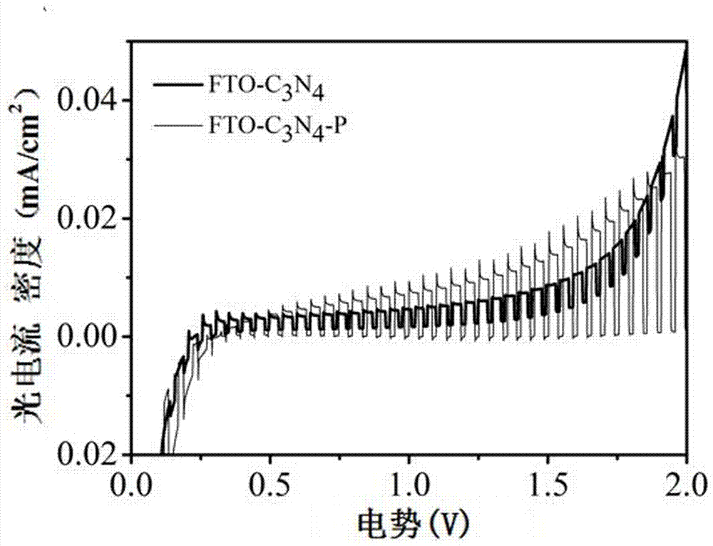 Preparation method of phosphorus-doped graphite phase carbon nitride nano film