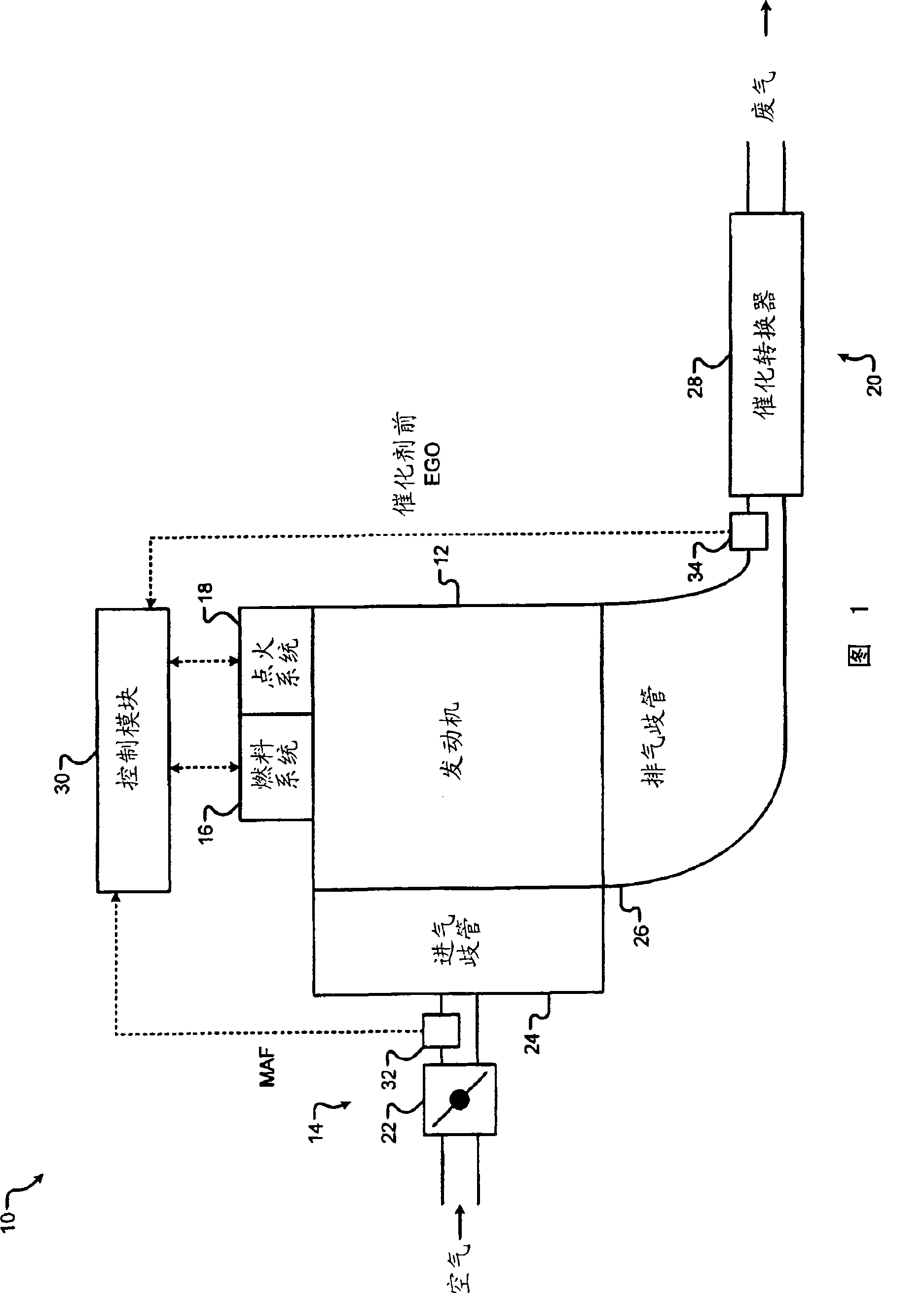 Phase and frequency error based asymmetrical afr pulse reference tracking algorithm using the pre-catalyst o2 sensor switching output