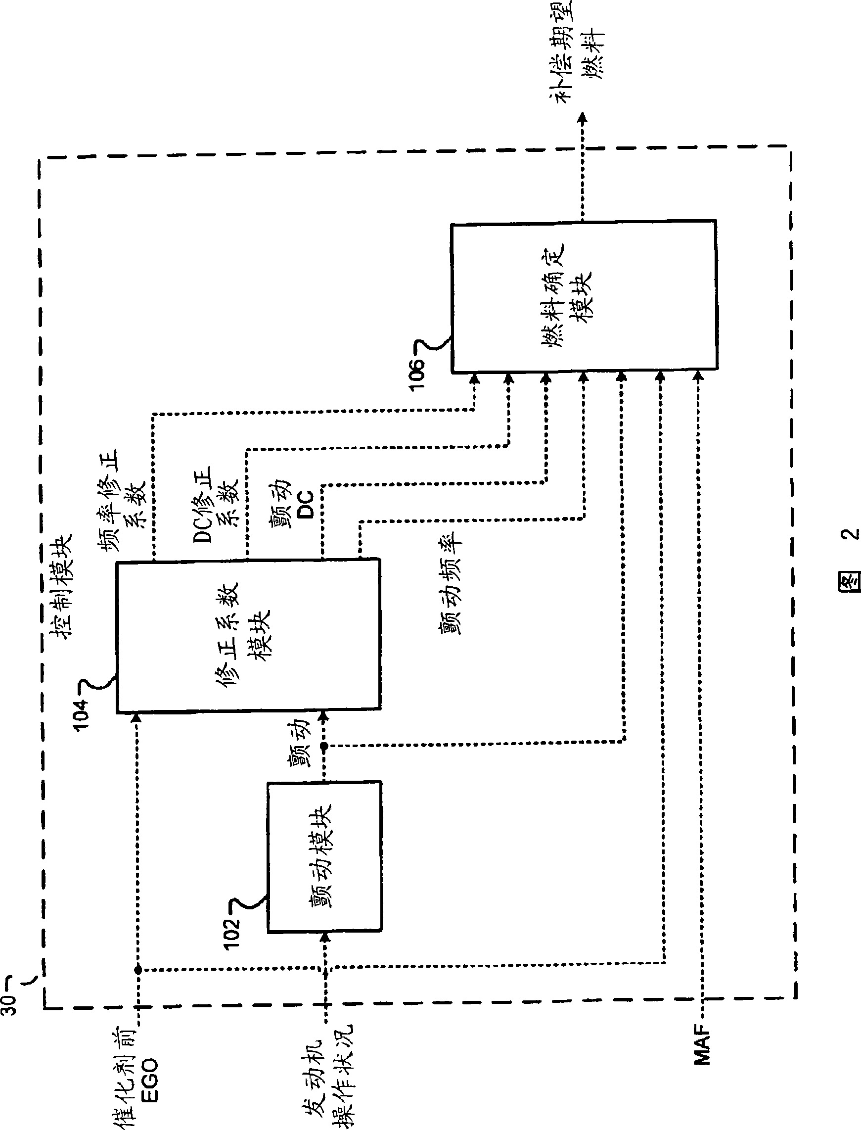 Phase and frequency error based asymmetrical afr pulse reference tracking algorithm using the pre-catalyst o2 sensor switching output