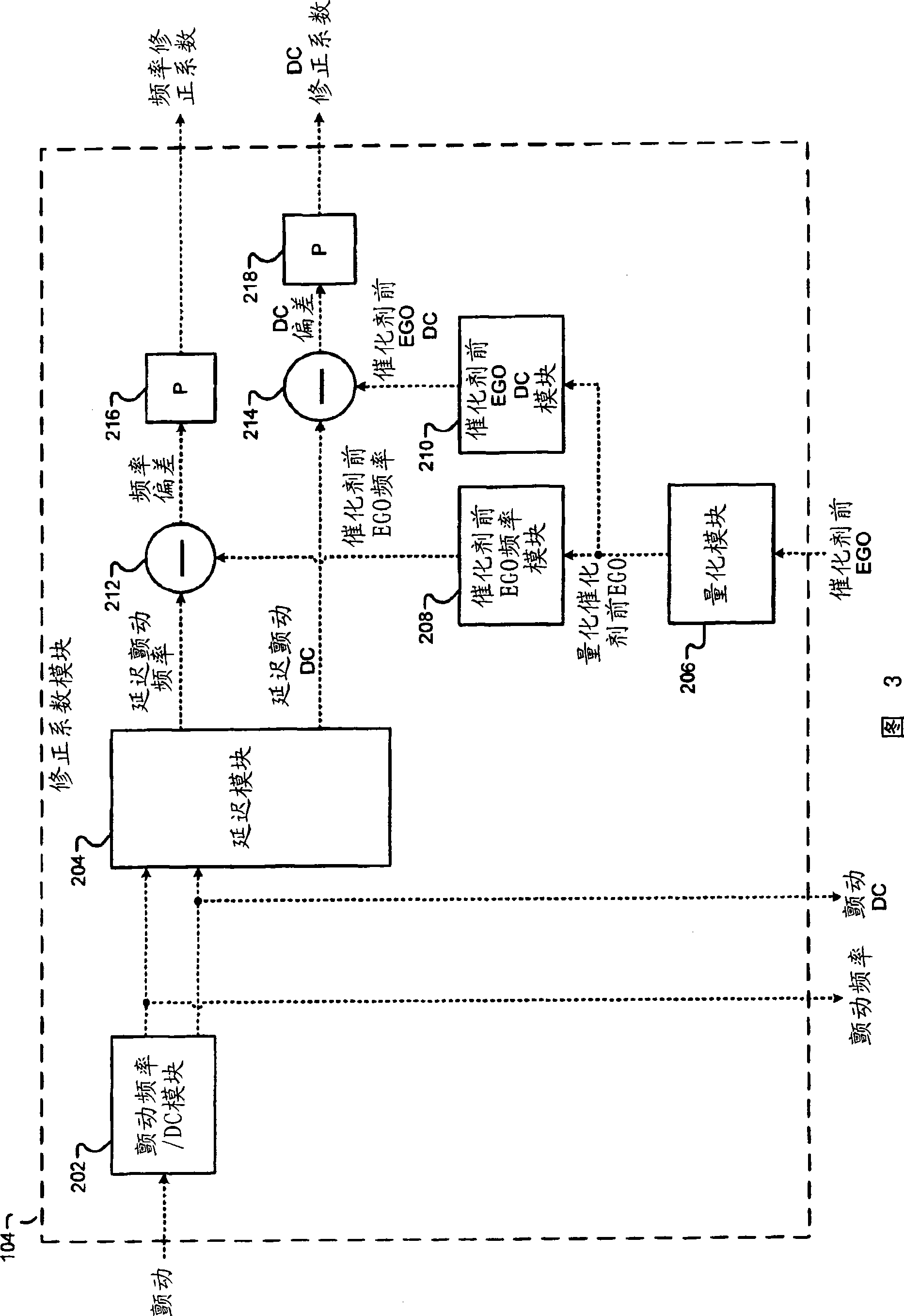 Phase and frequency error based asymmetrical afr pulse reference tracking algorithm using the pre-catalyst o2 sensor switching output