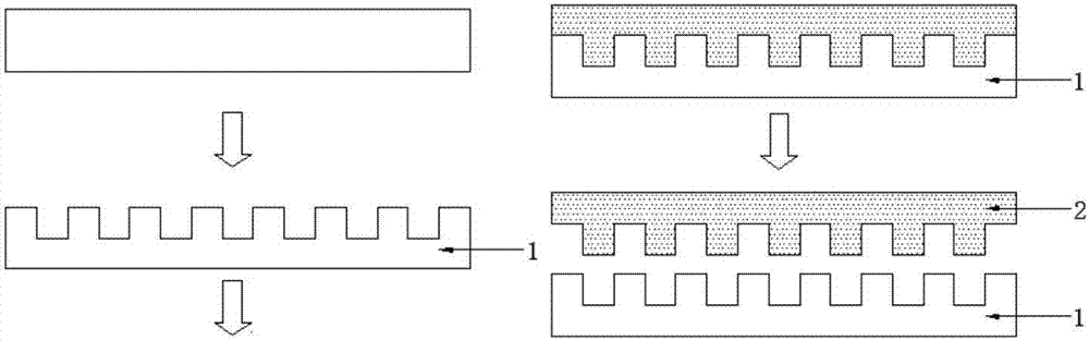 A preparation method of force-responsive photonic crystal material based on reverse imprint nano-molding technology