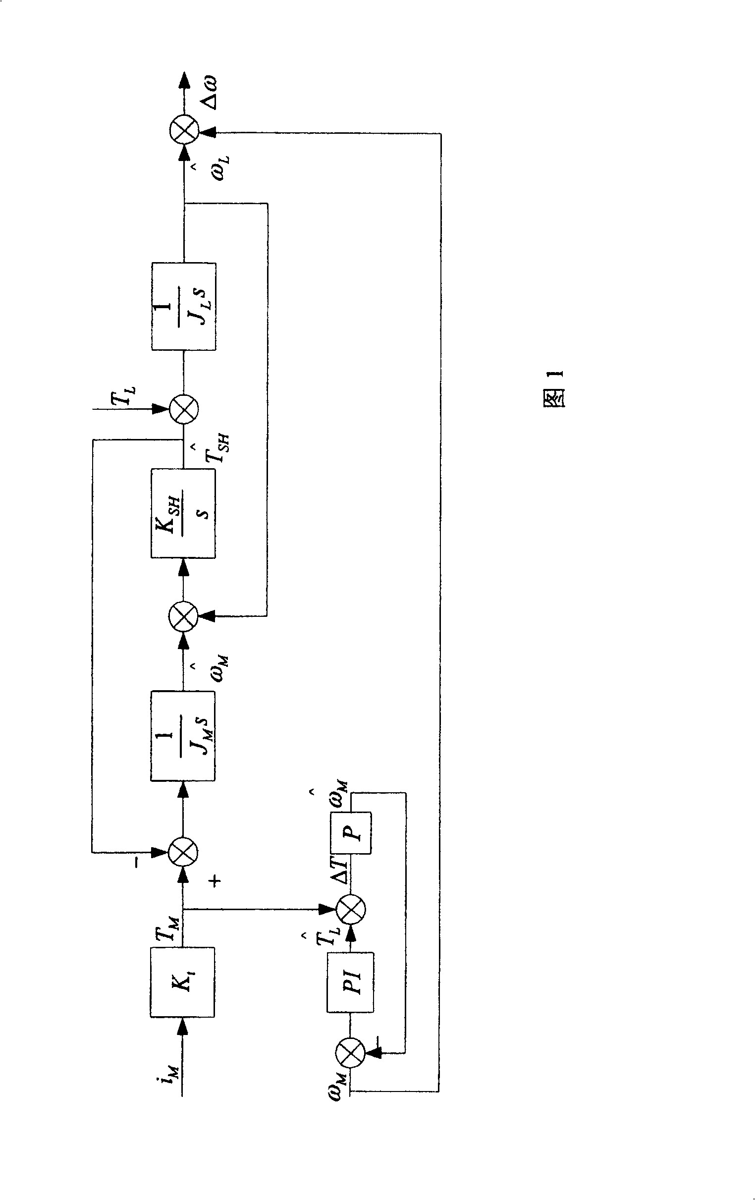 Control system for suppressing impact speed drop and torsional oscillation of rolling mill transmission system