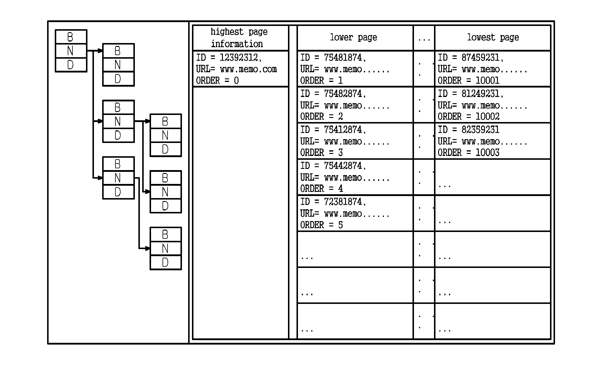 Method for Grasping Information of Web Site Through Analyzing Structure of Web Page