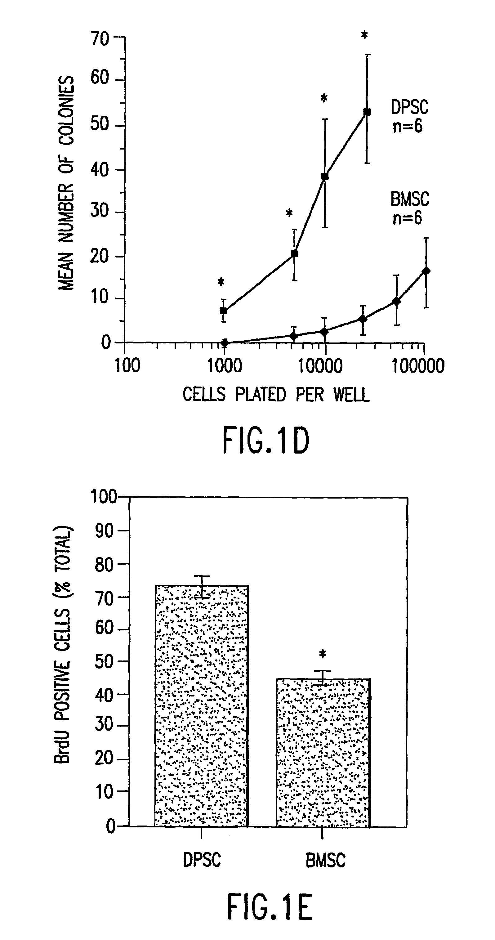 Adult human dental pulp stem cells in vitro and in vivo