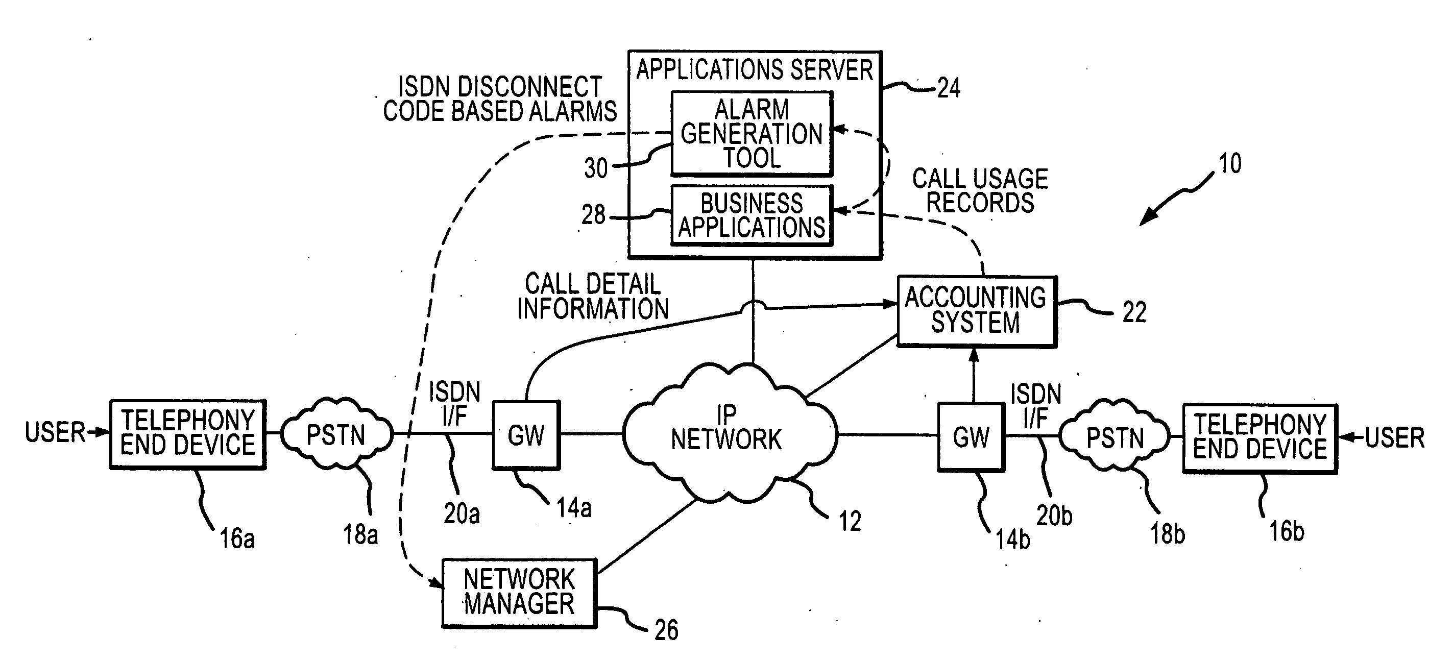 ISDN disconnect alarm generation tool for use in Voice over IP (VoIP) networks