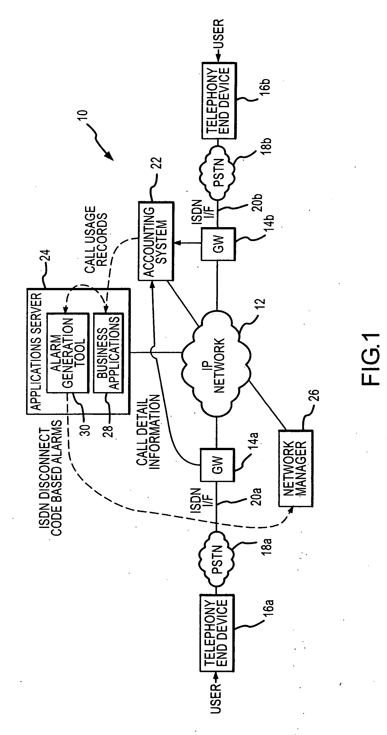 ISDN disconnect alarm generation tool for use in Voice over IP (VoIP) networks