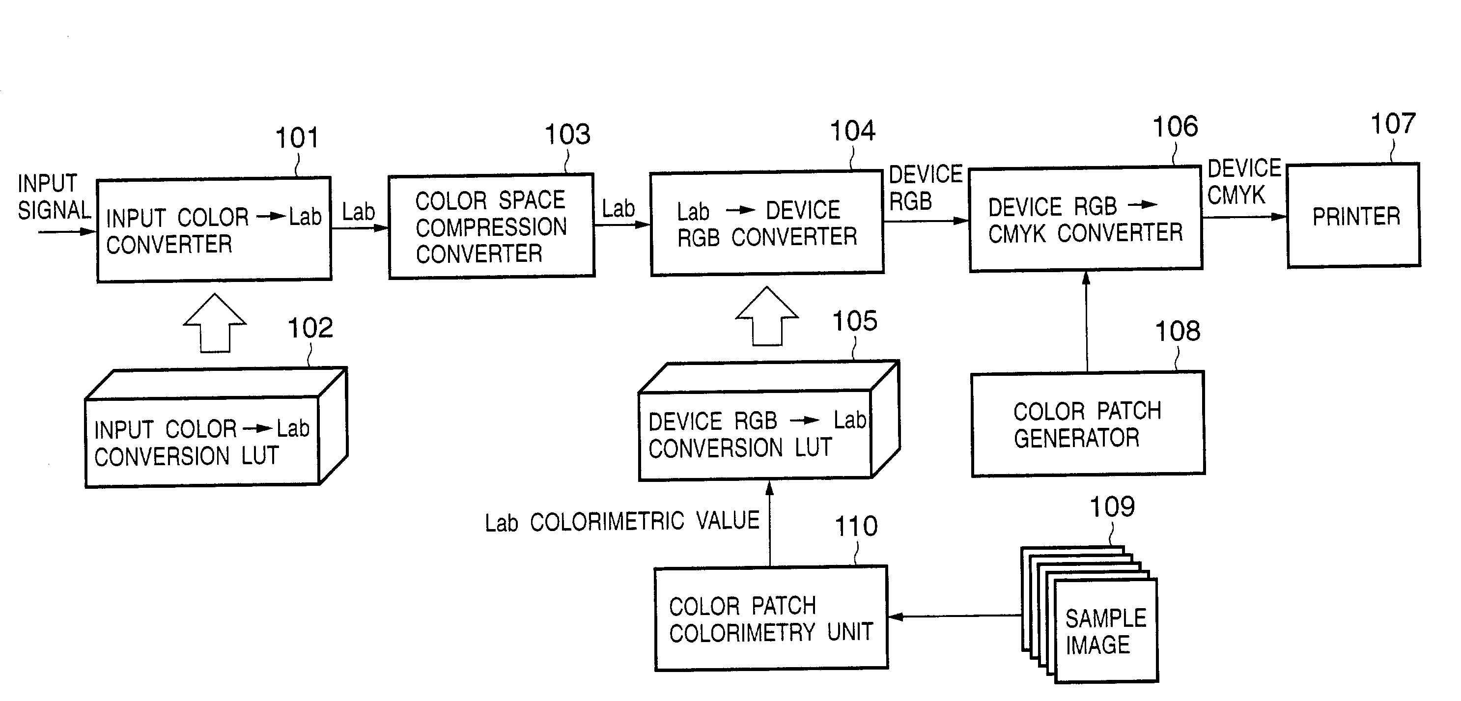 Image processing method and apparatus for color conversion accommodating device non-linearity