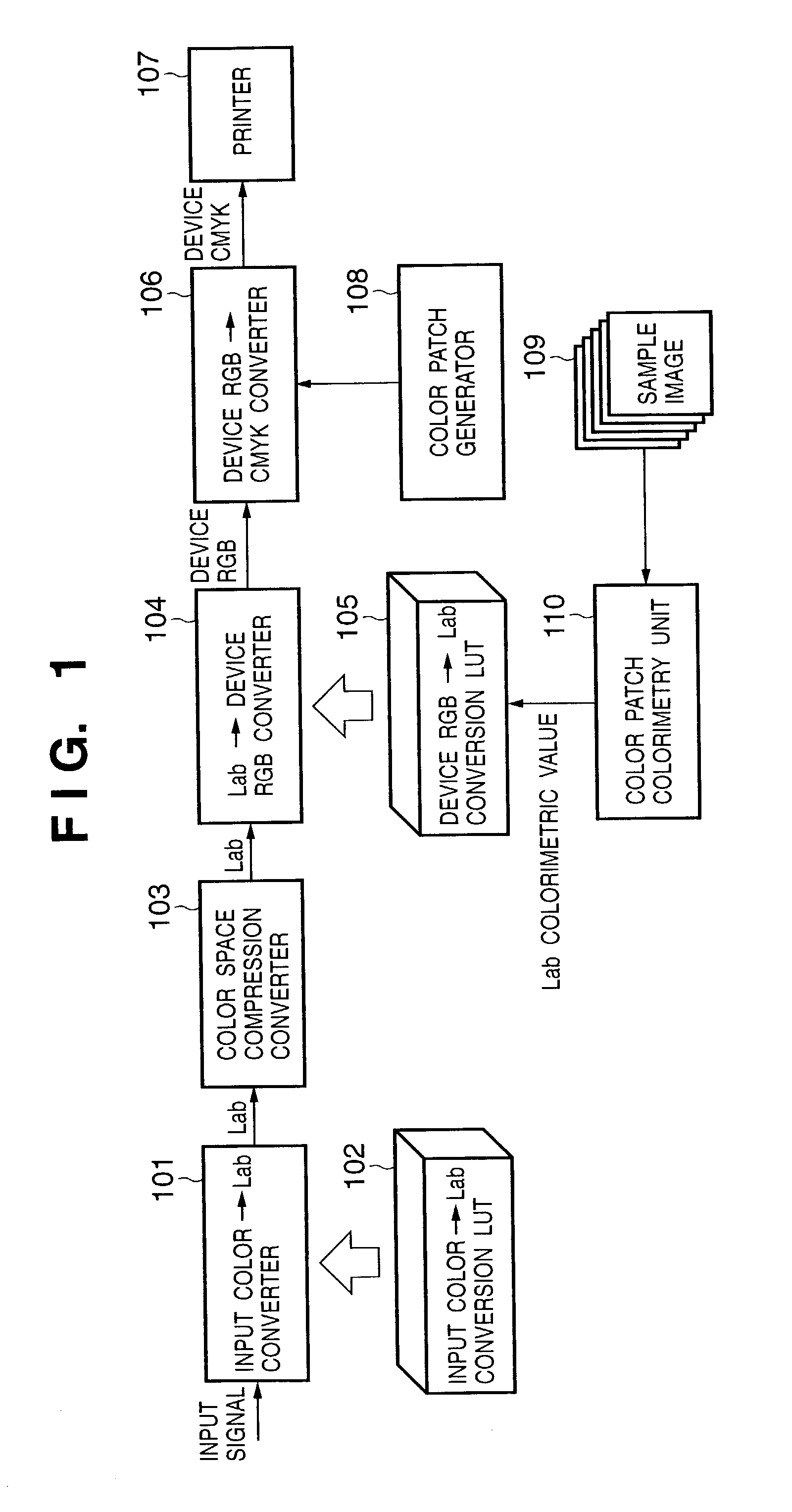 Image processing method and apparatus for color conversion accommodating device non-linearity