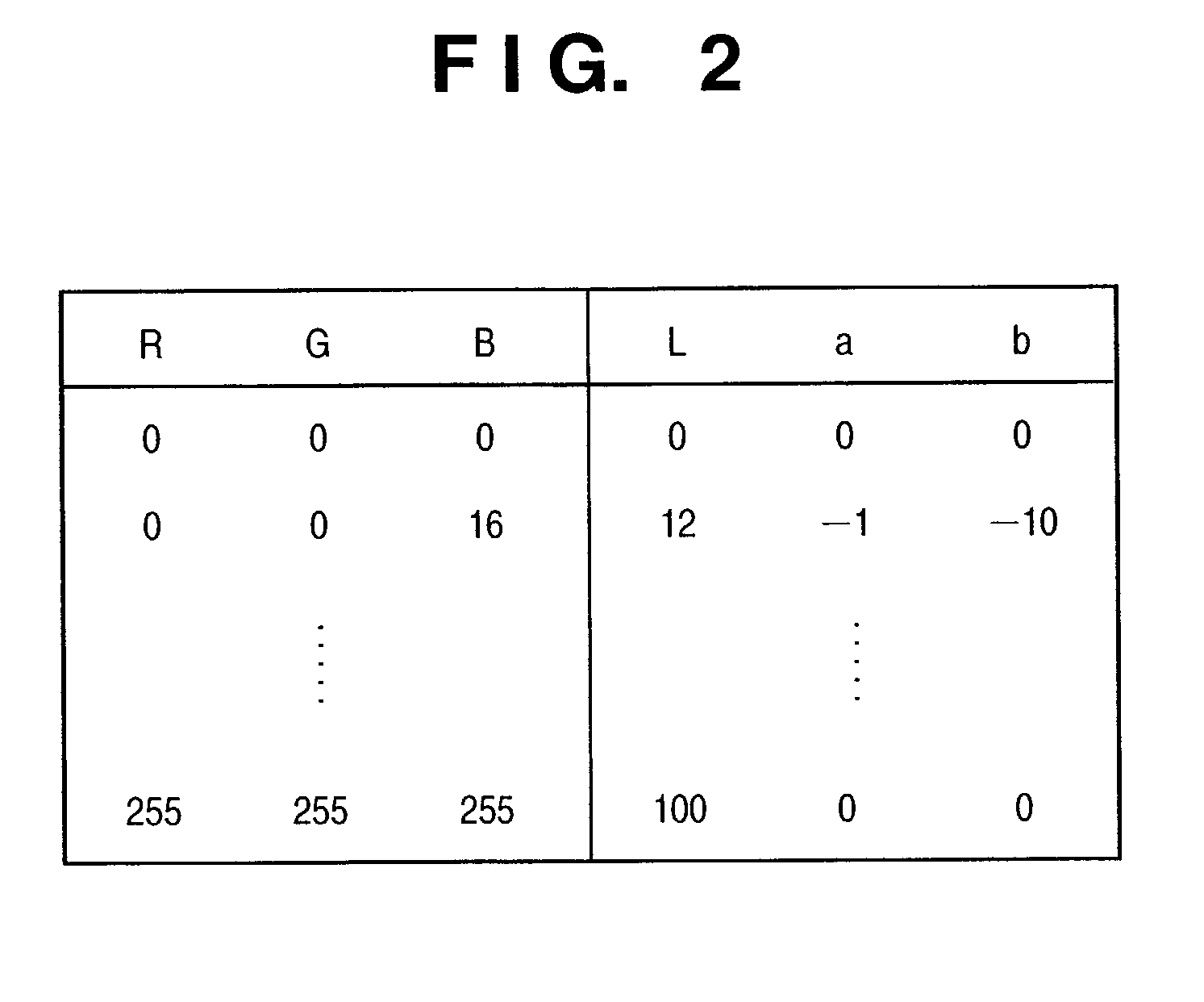 Image processing method and apparatus for color conversion accommodating device non-linearity