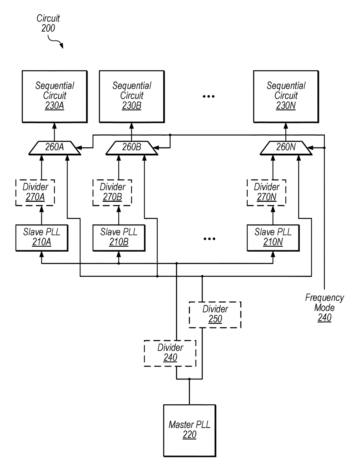 Hierarchical feedback-controlled oscillator techniques