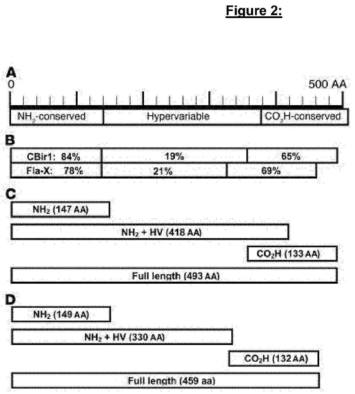 Diagnosis and treatment of inflammatory bowel disease