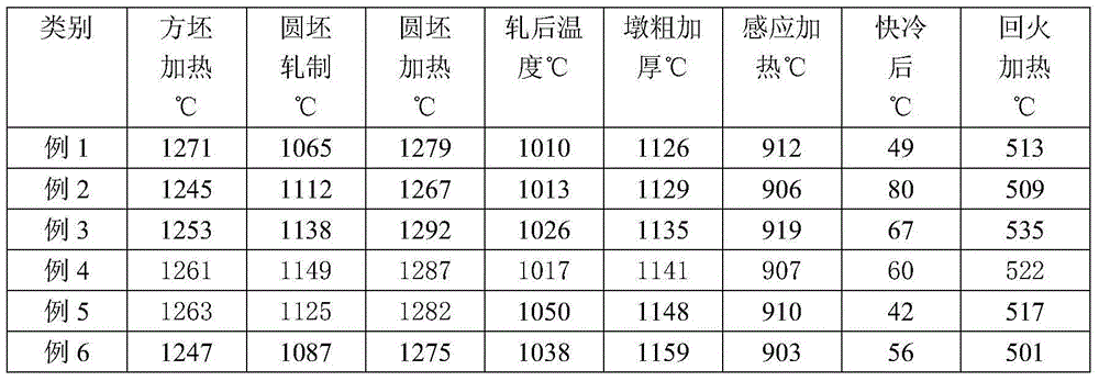 P110 externally-thickened oil well tube and manufacturing method thereof