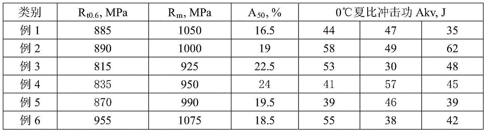 P110 externally-thickened oil well tube and manufacturing method thereof