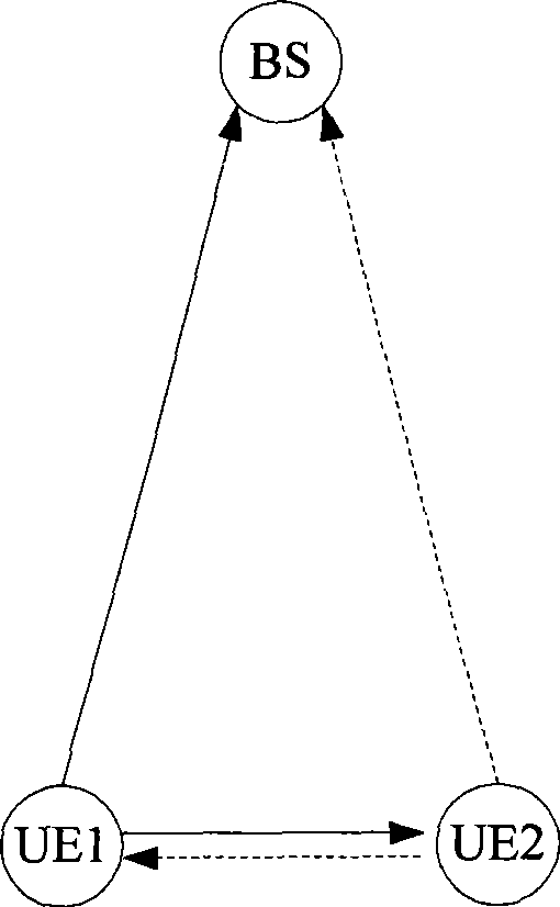 User collaboration method with joint network coding and channel coding