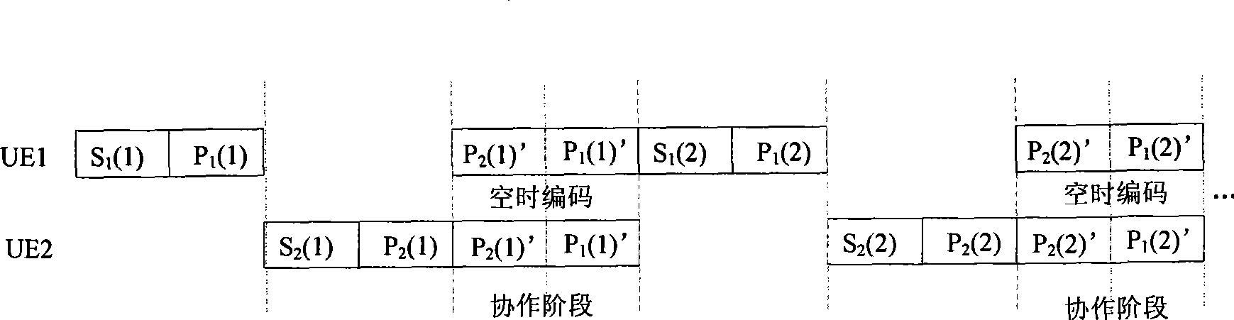 User collaboration method with joint network coding and channel coding