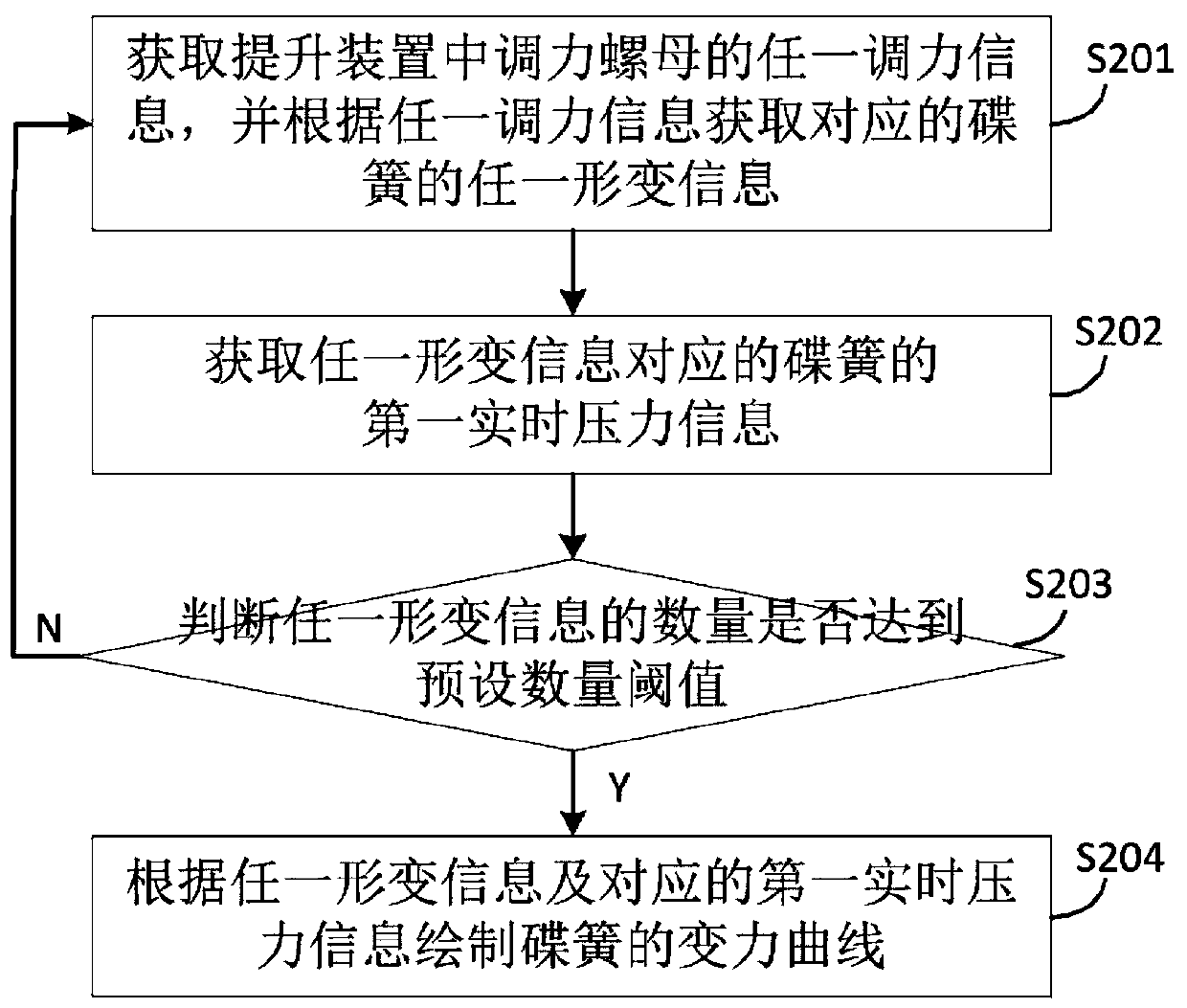 A detection method and system for a lifting device