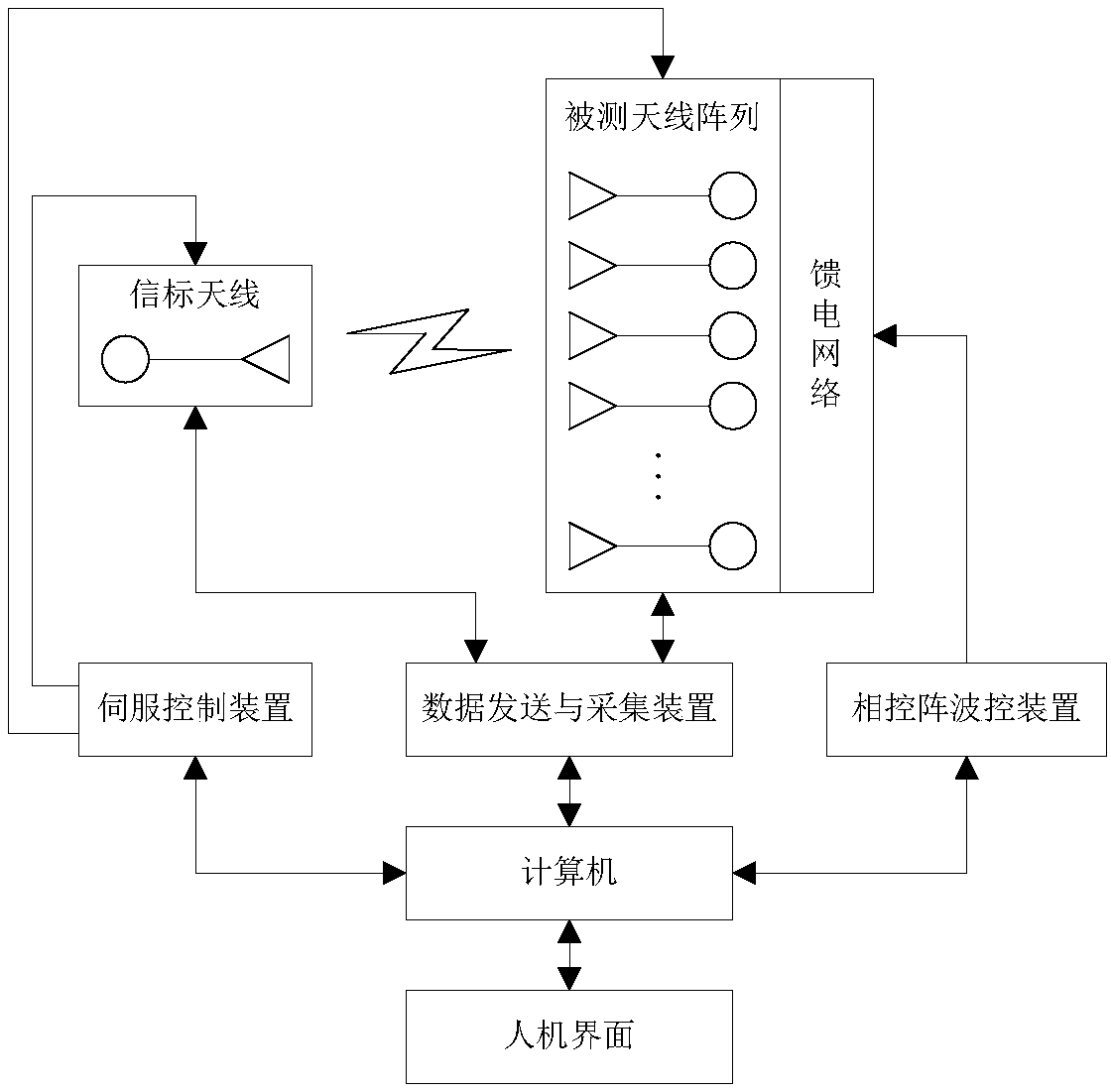 Large-scale MIMO (Multiple Input Multiple Output) antenna array far field calibration system