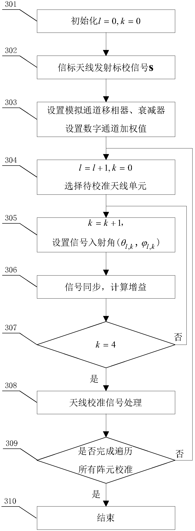 Large-scale MIMO (Multiple Input Multiple Output) antenna array far field calibration system