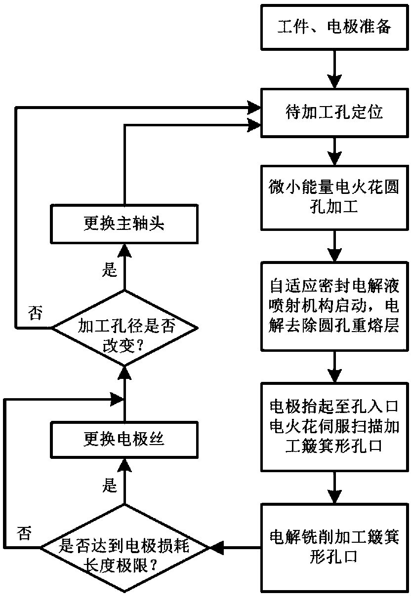 Machining method of gravity-free smelting layer air membrane hole of aviation engine turbine blade