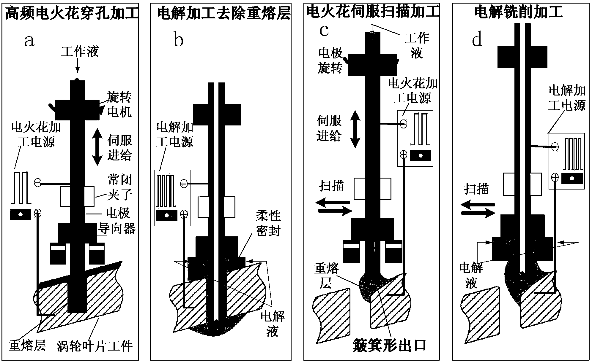 Machining method of gravity-free smelting layer air membrane hole of aviation engine turbine blade