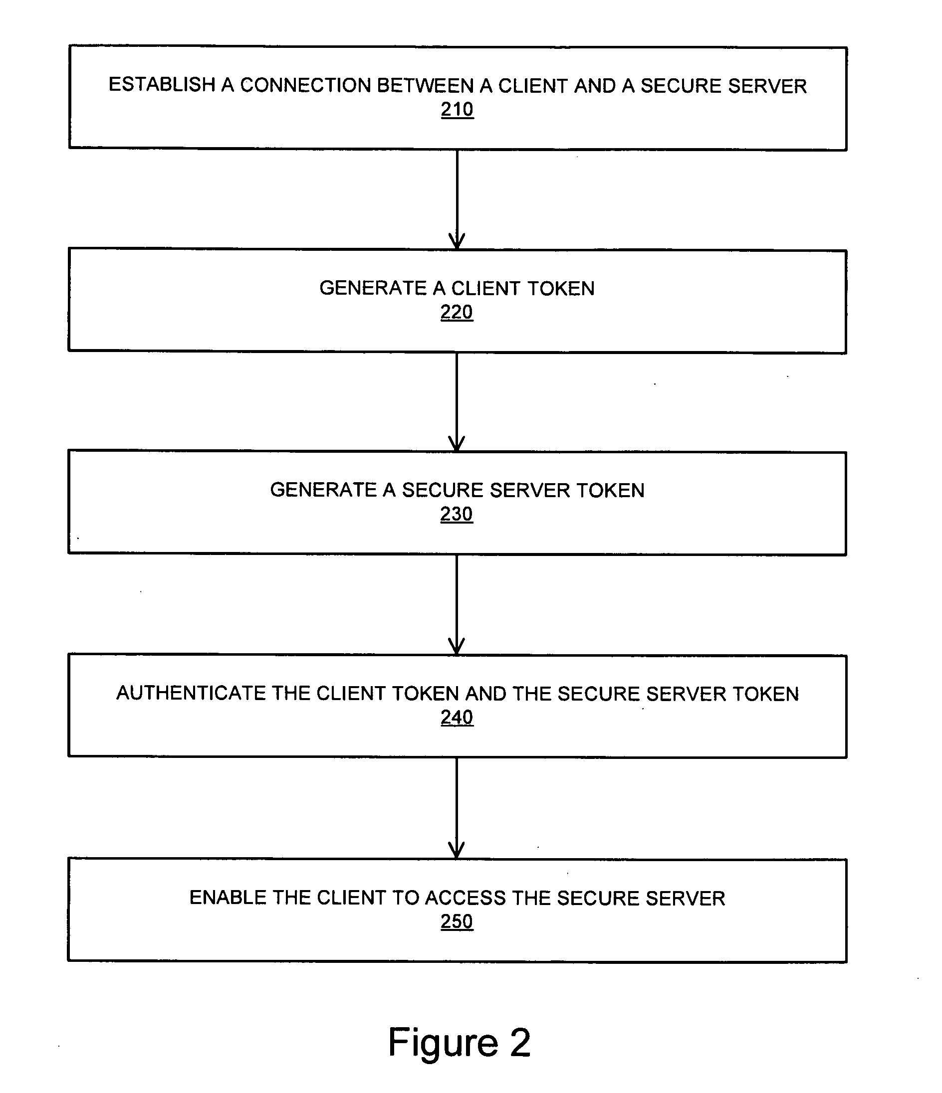 Systems and methods for establishing a secure communication channel using a browser component