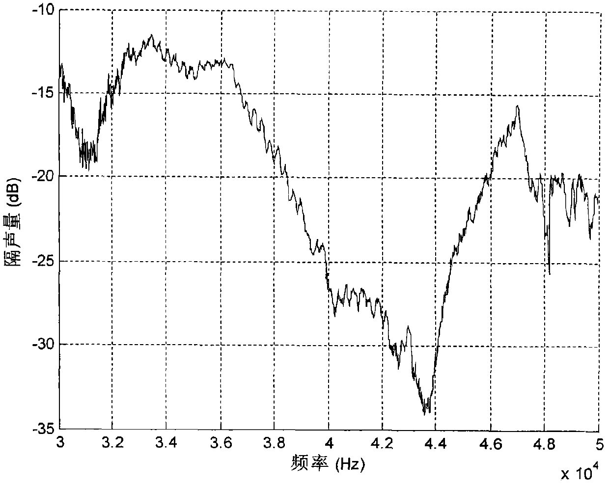 Acoustic filter device for high-directivity audio loudspeaker measuring system