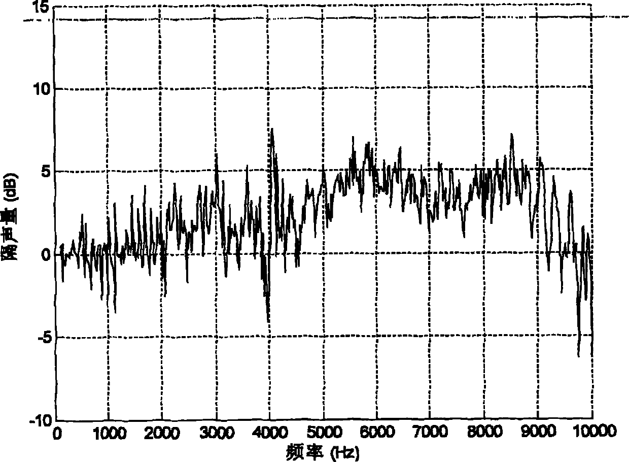 Acoustic filter device for high-directivity audio loudspeaker measuring system