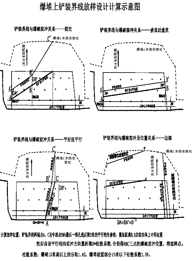 A method for measuring and setting out the boundary line of explosive pile shoveling