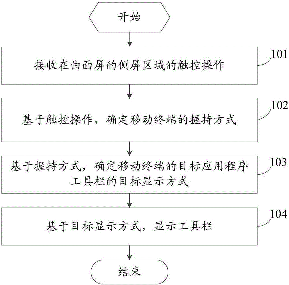 Application program toolbar control method and mobile terminal