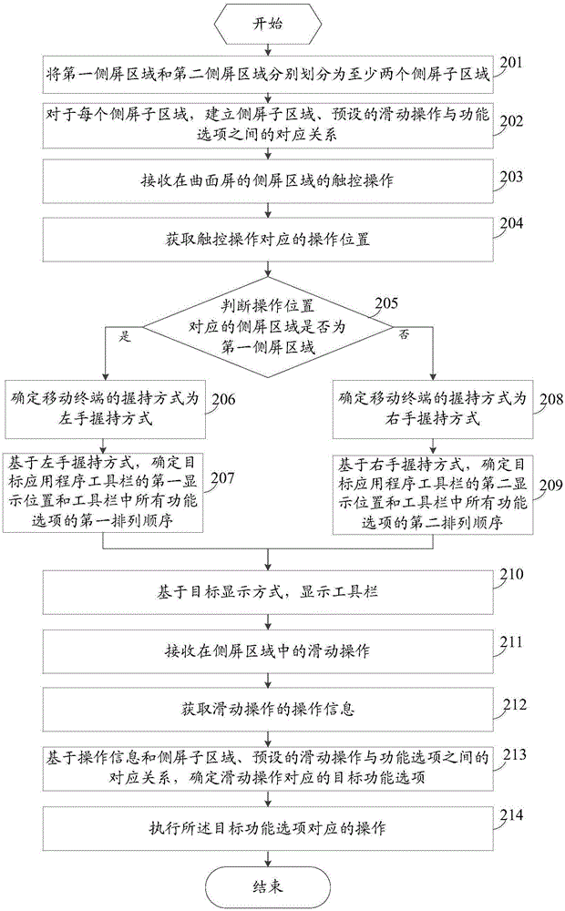 Application program toolbar control method and mobile terminal