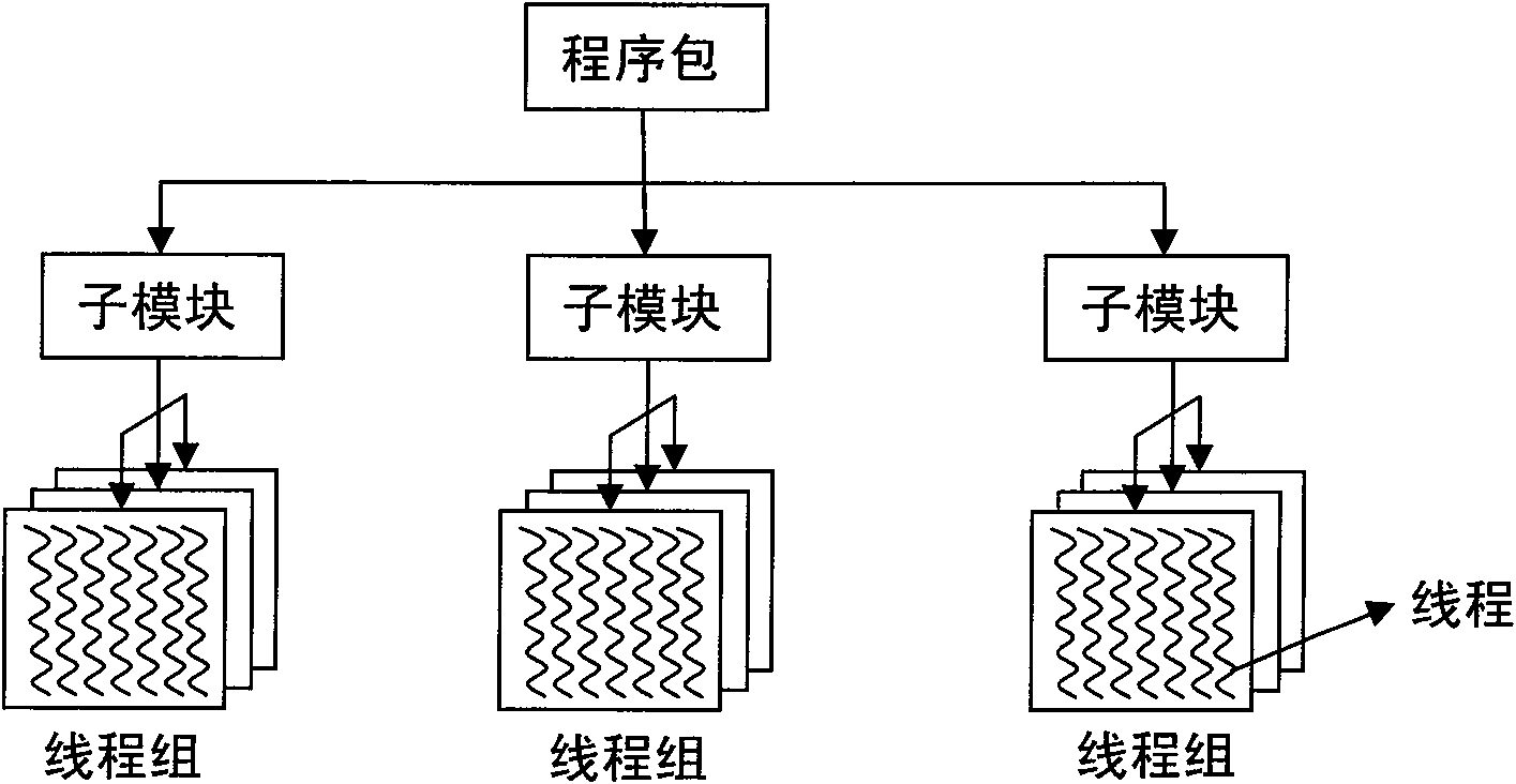 Large-scale data parallel computation method with many-core structure