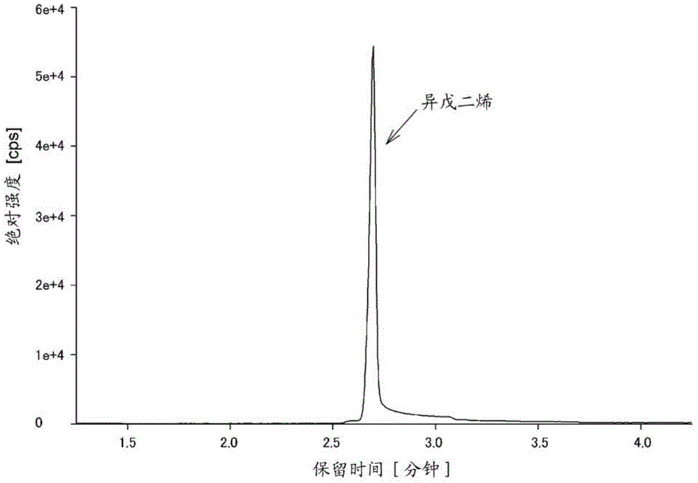 Recombinant cell and production method for isoprene