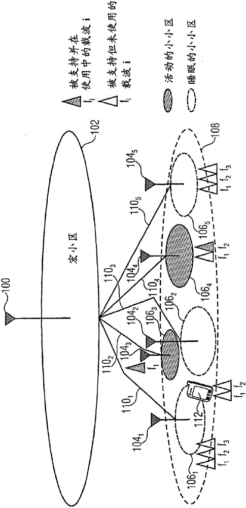 Macro-cell assisted small cell discovery and resource activation