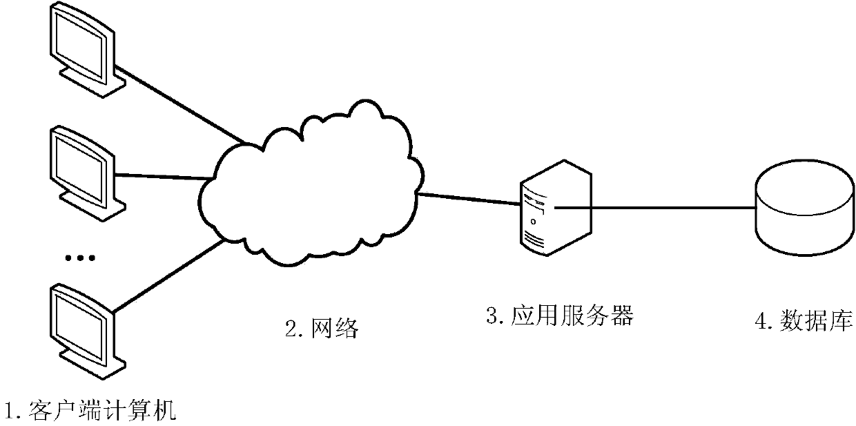 Chinese technology patent automatic classification system and method for patent classification by using system