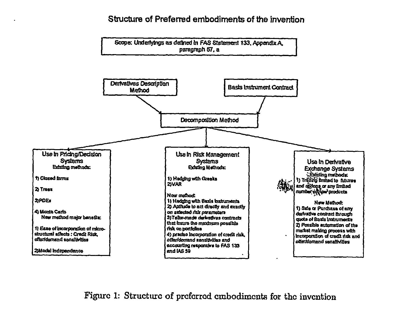 Methods, systems and computer program products to facilitate the formation and trading of derivatives contracts