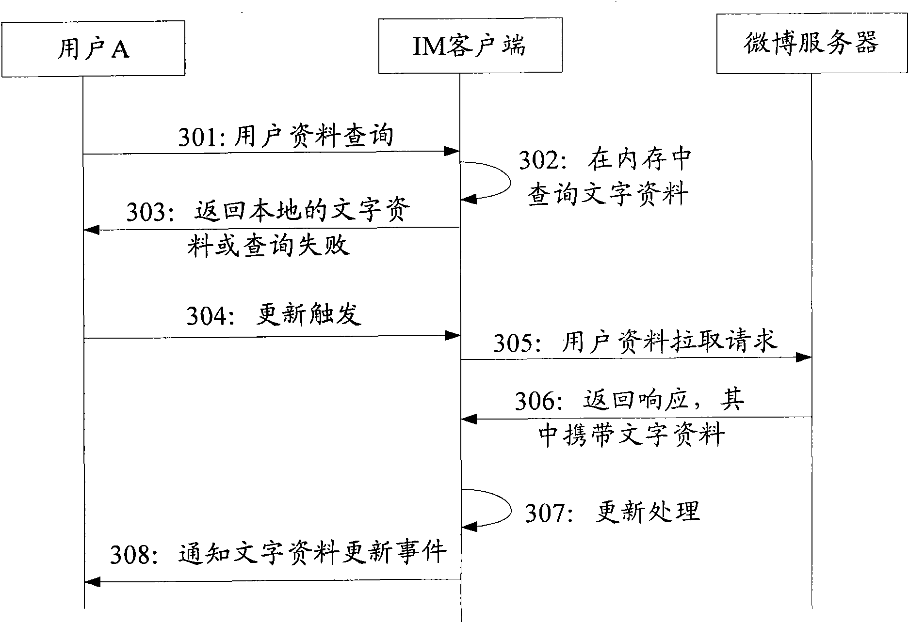 Management method and device for user data in system based on universal relation link model