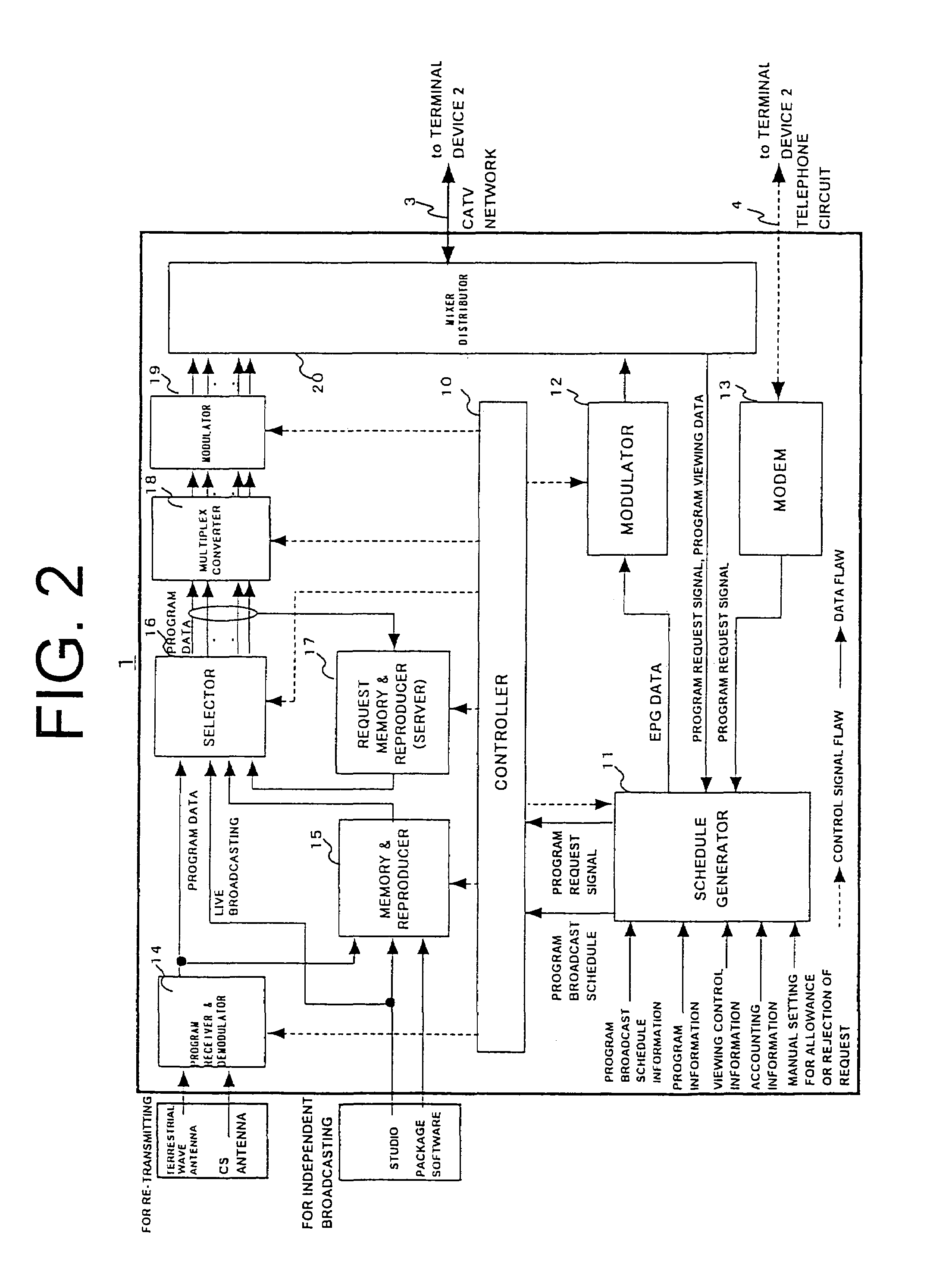 System for and method of transmitting and receiving program, center device, and terminal device