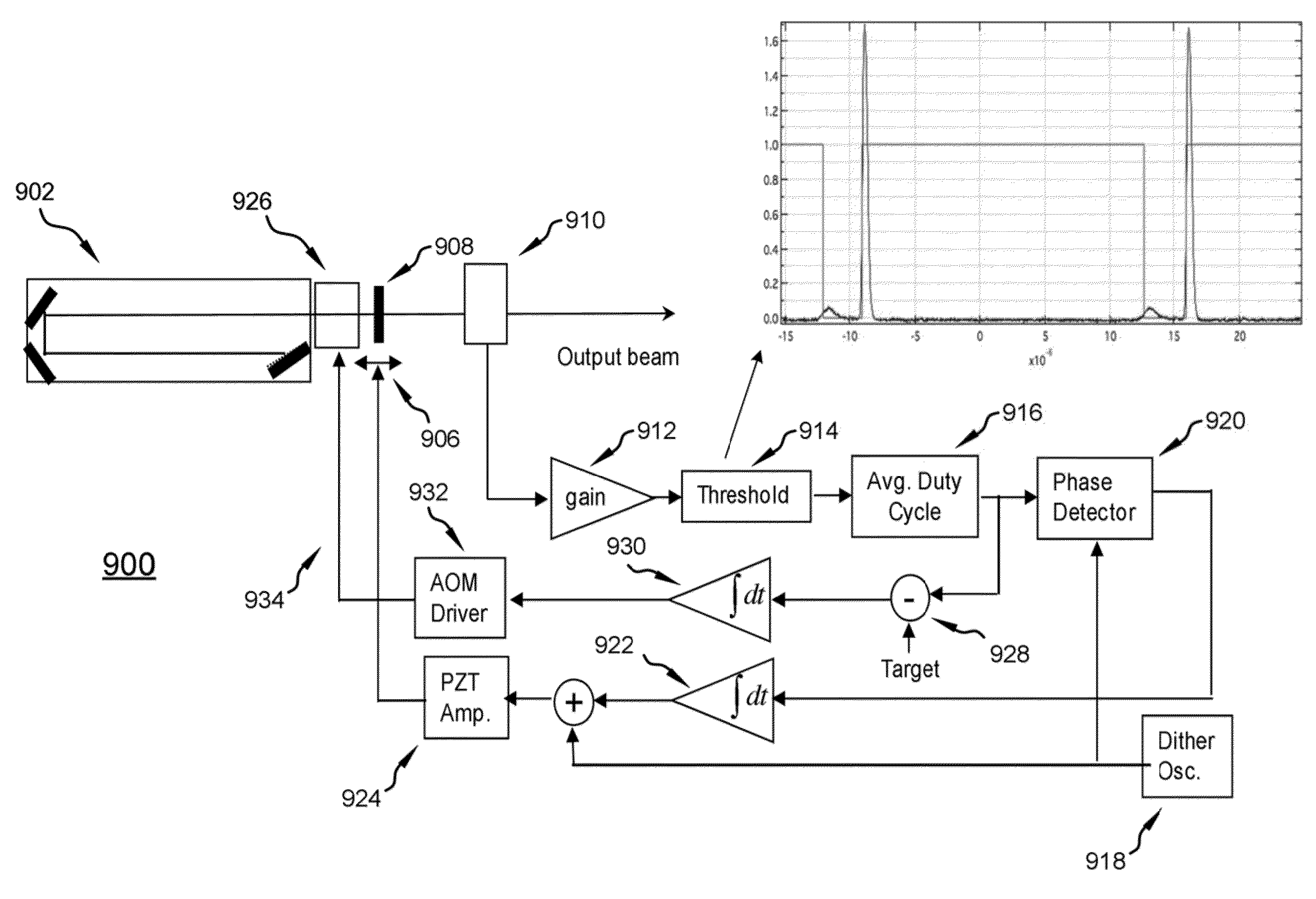 System and Method for Seed Laser Mode Stabilization