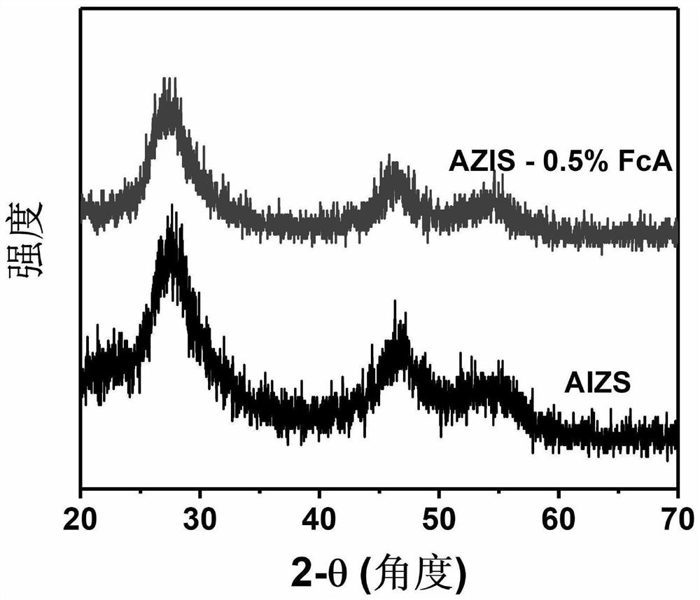 Method for modifying Ag-In-Zn-S quantum dots by ferrocene derivatives and application of Ag-In-Zn-S quantum dots