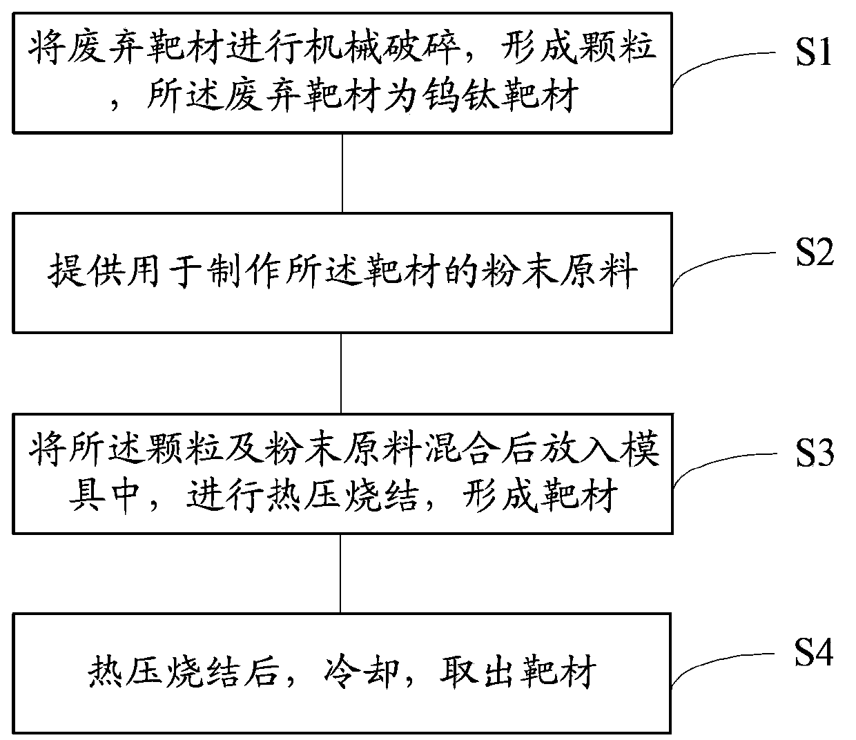 Manufacture method of tungsten-titanium target material