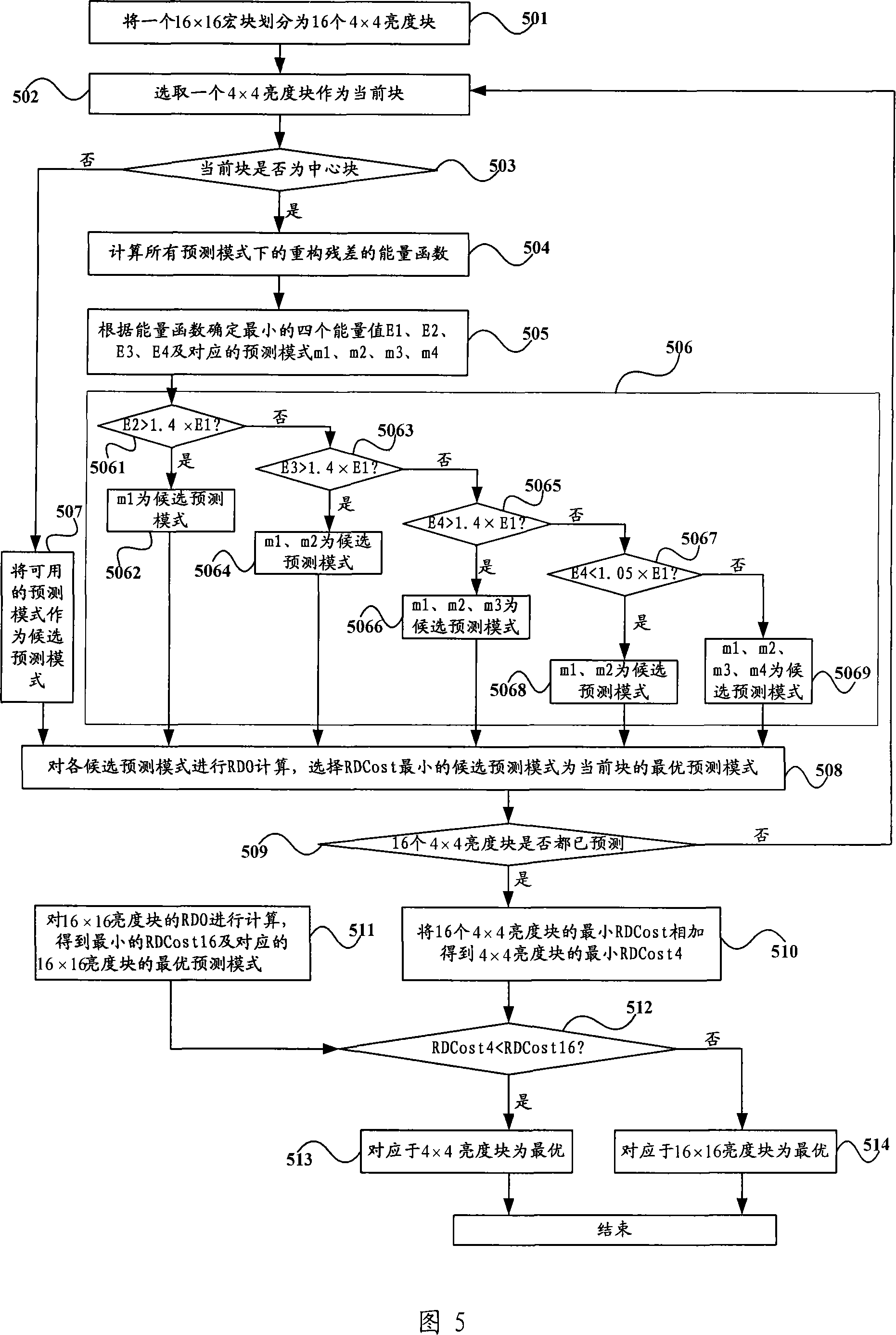 Infra-frame prediction method