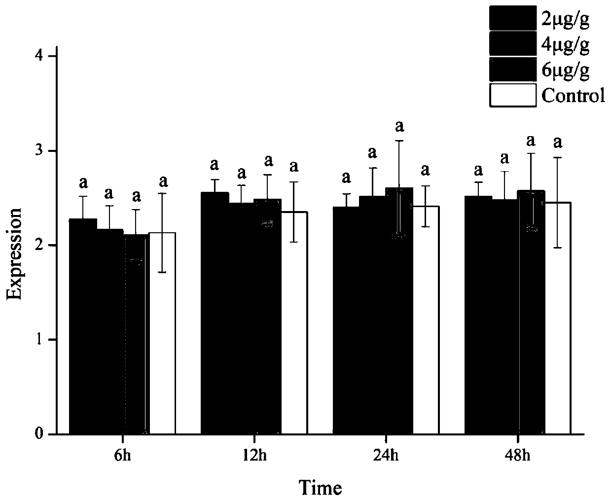 Injection for knocking down expression of 14-3-3 gene of turbot and use method