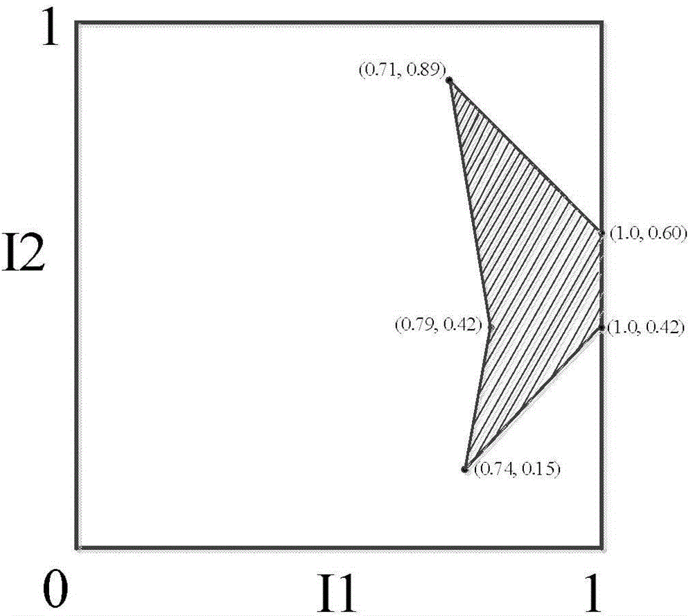 Flame detection method based on I1I2I3 color space