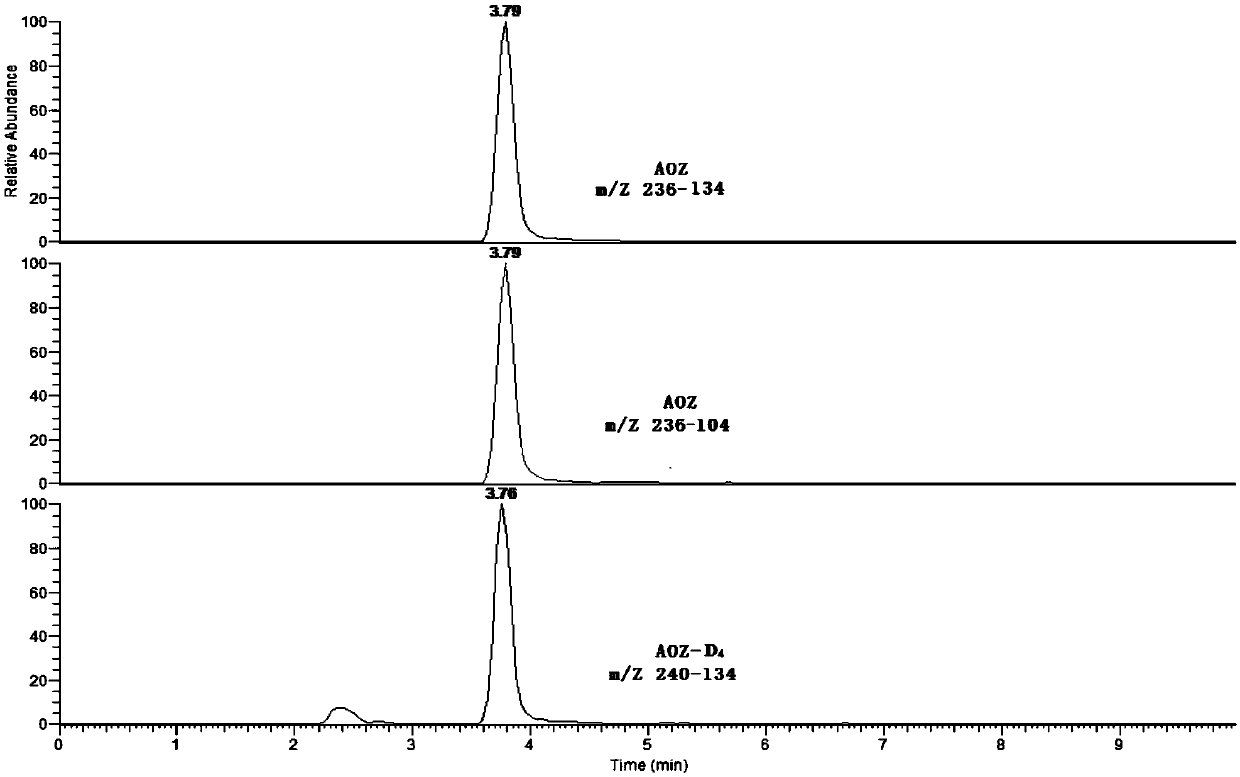 Preparation method of quality control sample of nitrofuran metabolite residues in fish muscle