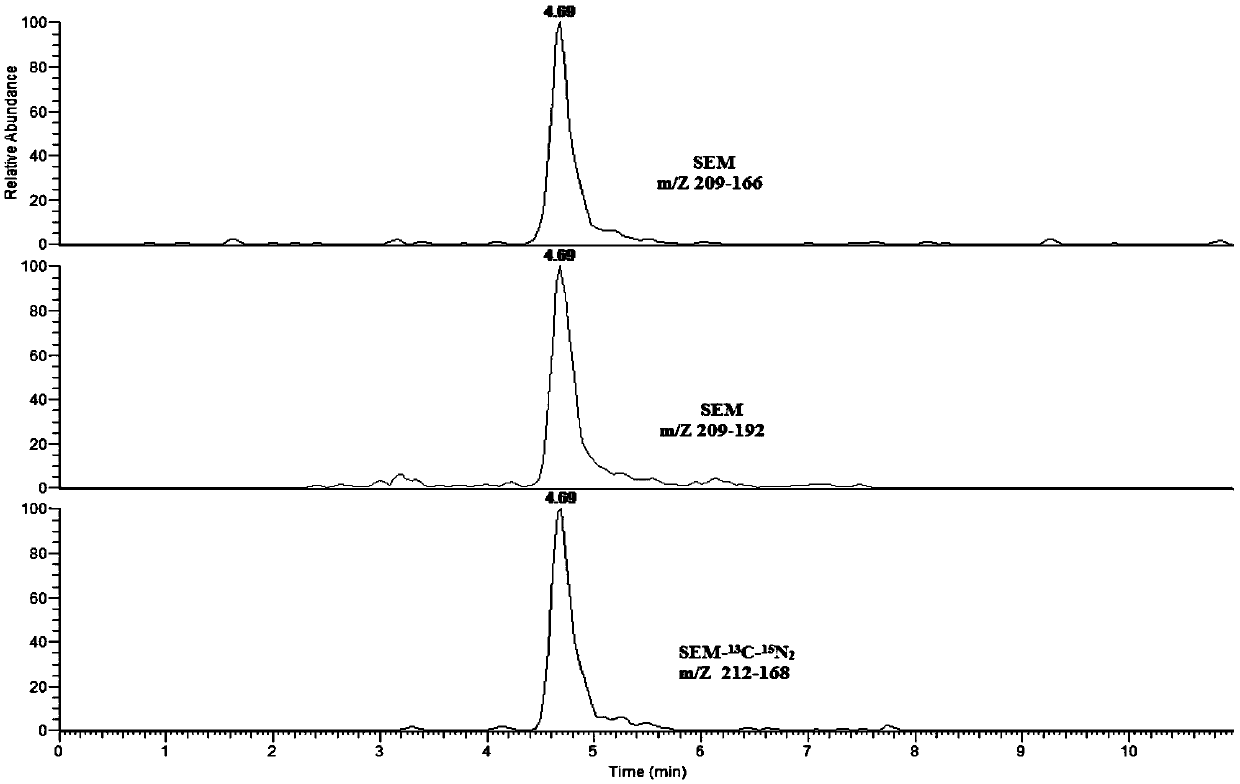 Preparation method of quality control sample of nitrofuran metabolite residues in fish muscle