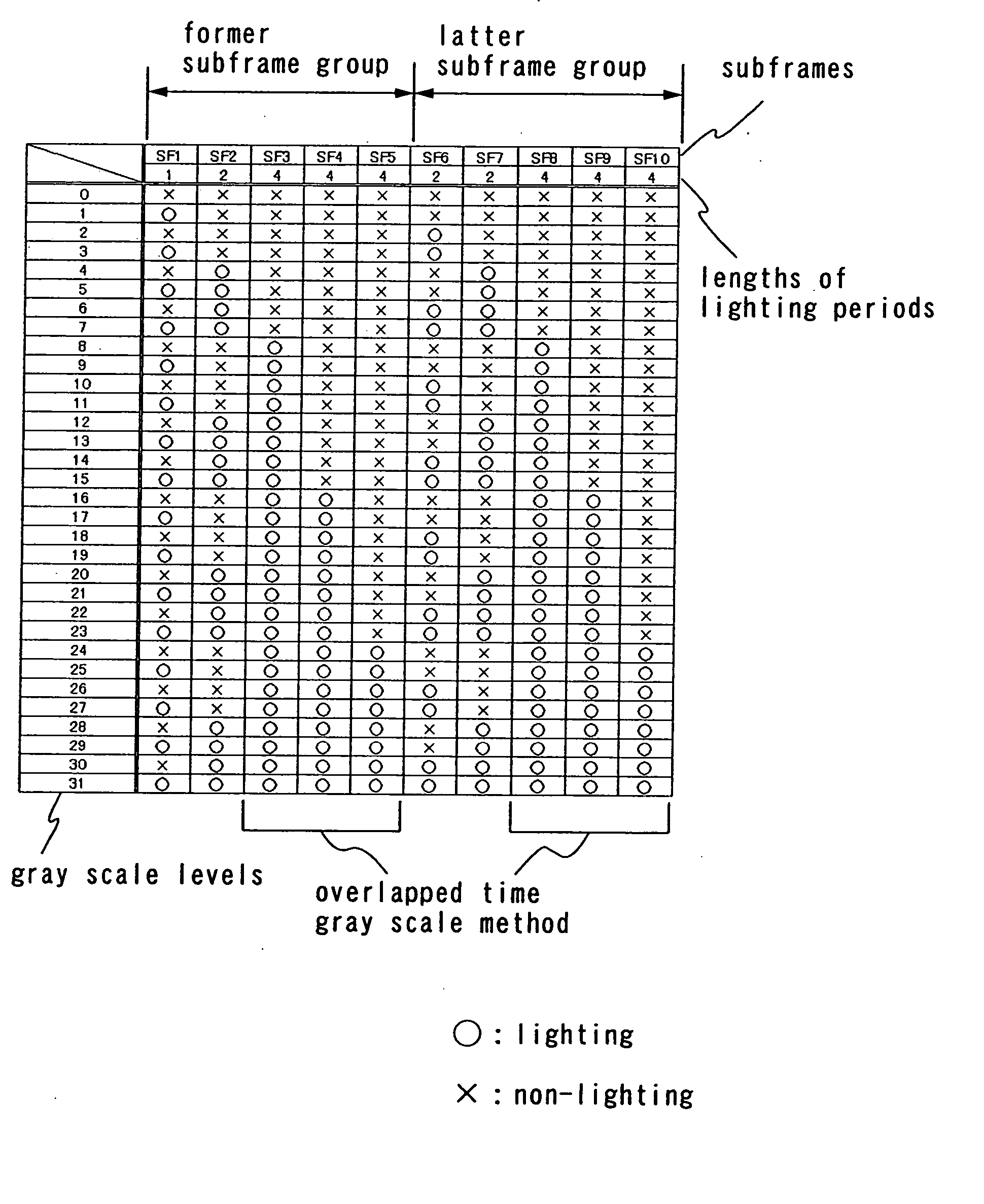 Display device, and driving method and electronic apparatus of the display device