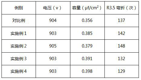 A kind of etching method of ultra-high pressure etching foil