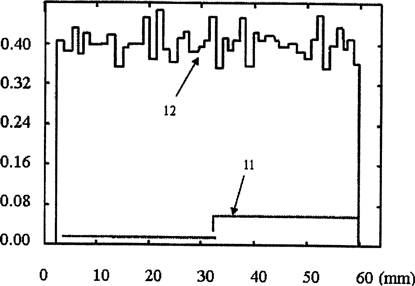 Multile size biological tissue displacement evaluating method